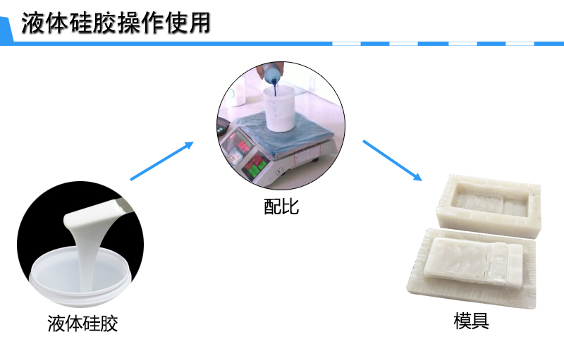 手板硅膠操作