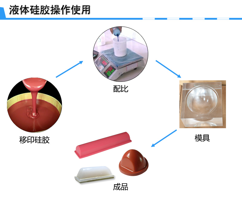 宏圖移印硅膠，您工廠的不二選擇！